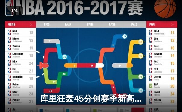库里狂轰45分创赛季新高，勇士加时险胜凯尔特人延续主场不败 - 4
