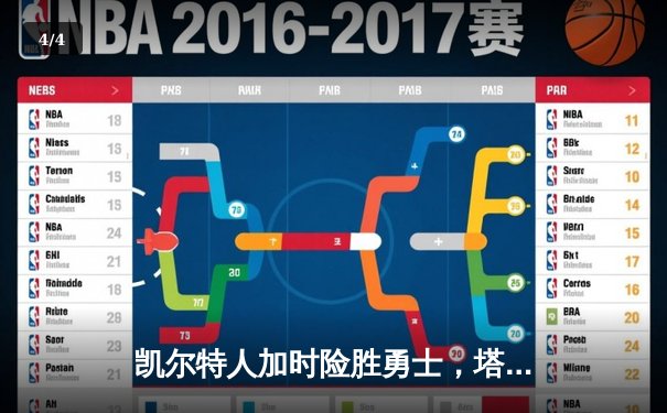 凯尔特人加时险胜勇士，塔图姆44分创赛季新高 - 4
